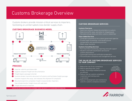 Customs Brokerage Overview | Farrow