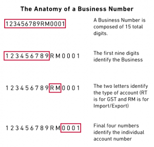 hst number